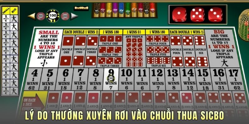 Lý do thường xuyên rơi vào chuỗi thua Sicbo